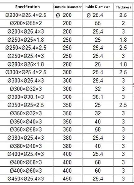 M&aacute;quinas de corte circulares de 45 mm HSS Cuchillas de cinta de papel de tubo circular Cuchilla de corte circular para la m&aacute;quina de corte rotativo 9
