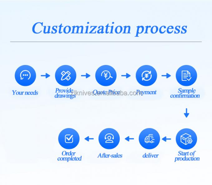 Máquina de conversión de papel con hoja de sierra circular de tronco para cortar papel de tejido 4