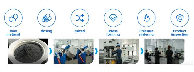 Cuadro corrugado de carburo de corte de cuchillo de corte circular de cuchillo de corte de cuchillo para el disco de la máquina de corte de cartón 1