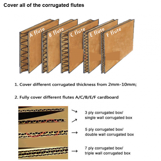 Personalización de cuchillo de corte para cartón de impresión máquina de ranura de ranura cuchilla 1